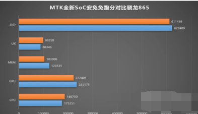 红米k40游戏增强版单核及多核跑分一览-2