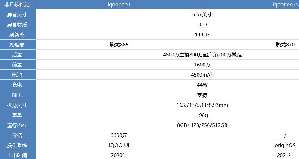 iqooneo3s和iqooneo3哪款好-1