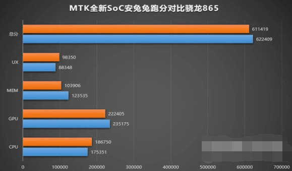 红米游戏手机跑分怎么样-1