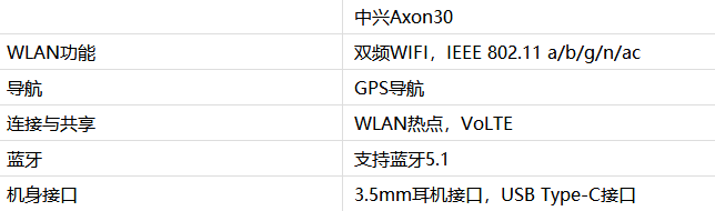 中兴Axon30有NFC功能吗-1