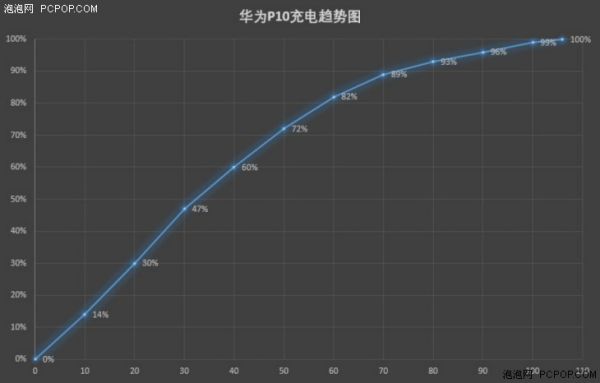 华为p10怎么样（华为P10体验评测）-31