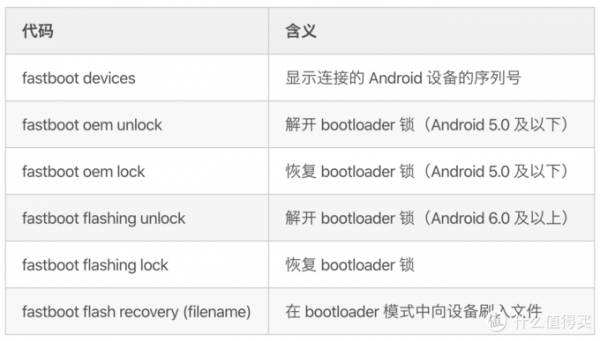 安卓系统怎么刷机（Android 设备刷机通用指南）-4