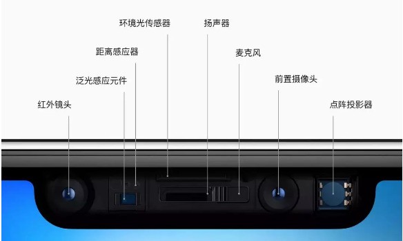 魅族17 Pro的3D深感探测器是啥？与iPhone的3D结构光有何不同 