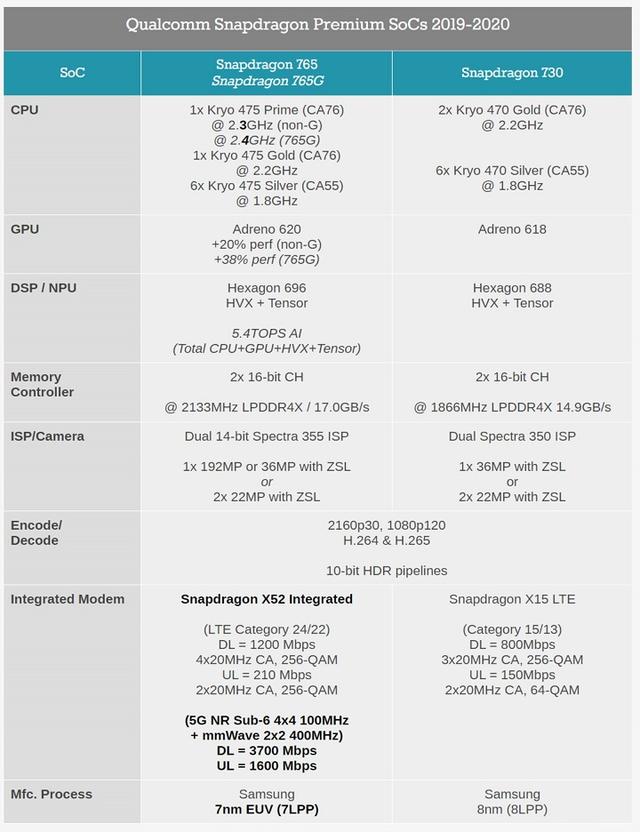 十二月最新手机处理器性能排名2019 手机CPU天梯图2019年12月最新版