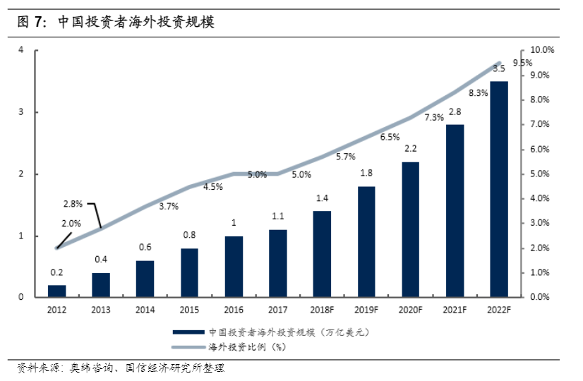 互联网券商“一哥”之争 从国内打到海外