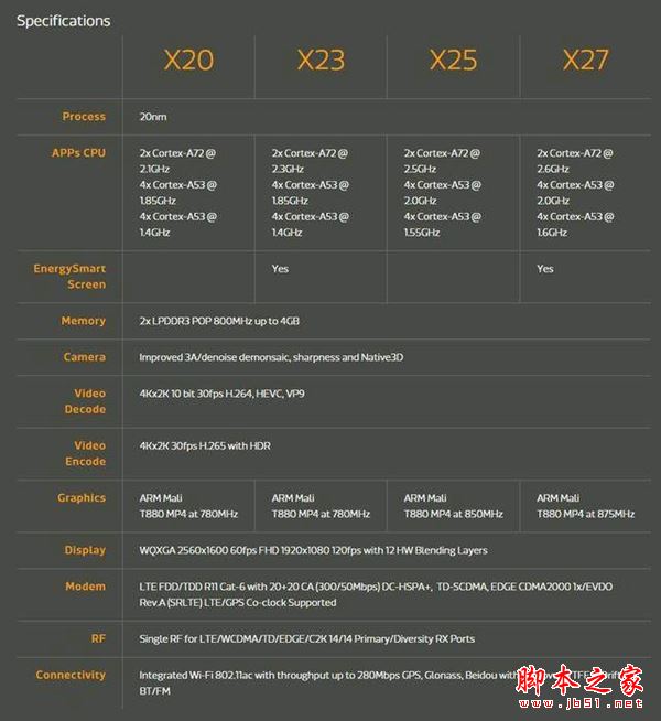 手机CPU天梯图2017年4月最新版: 手机处理器性能最新排名