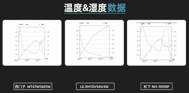 热泵干衣机该怎么选？拆解为你解读真相 