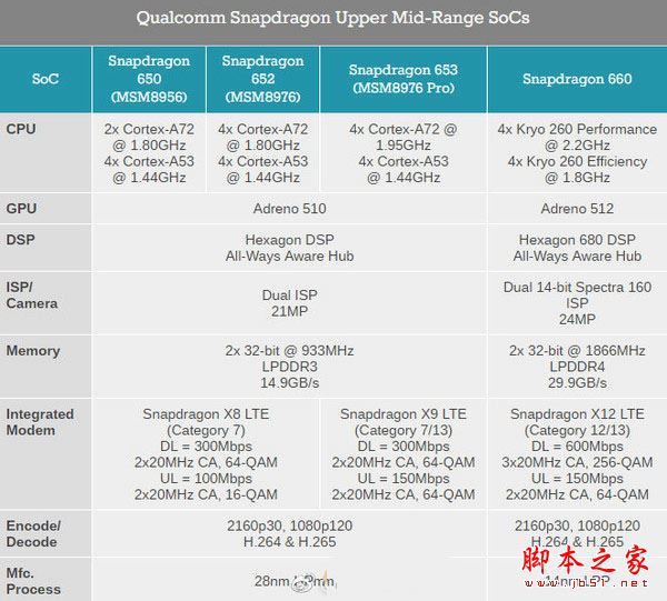 2017年手机处理器最新排名: 手机CPU天梯图2017年5月最新版