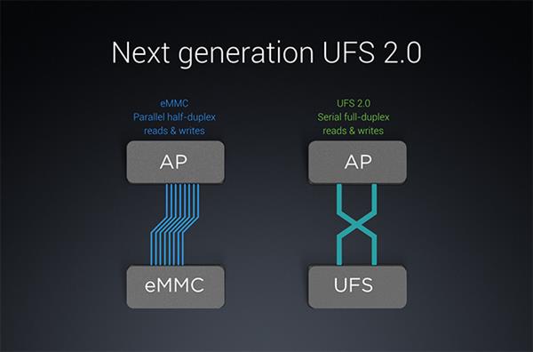 UFS闪存和eMMC闪存之间究竟存在着什么不同?我们实测一下