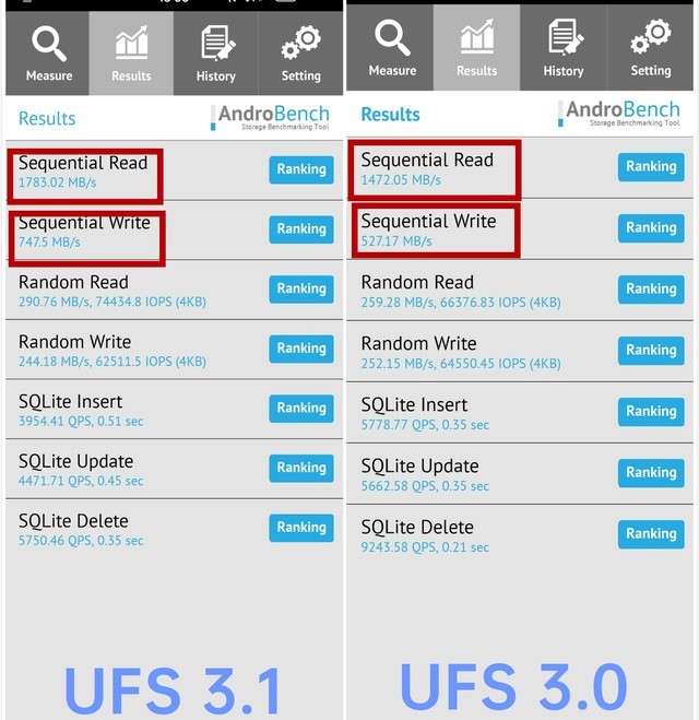 差距仅有0.1？UFS3.0和UFS3.1区别何在？ 