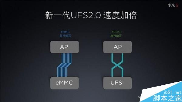 怎么挑选手机?选购手机的8个不传之秘