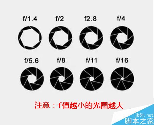 如何挑选一台拍照质量上乘的手机?