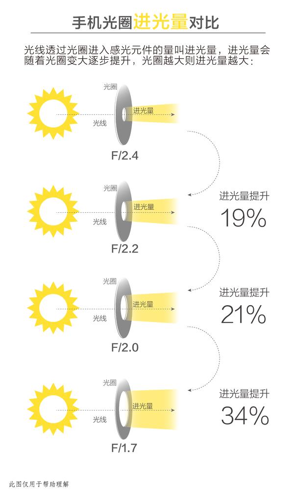 双摄一定比单摄拍照清晰?看完这篇文章你就懂了