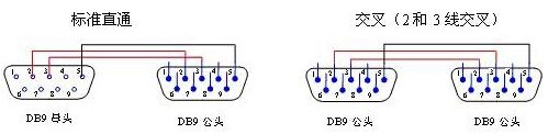 串口线接法与线芯引脚定义分别是什么？