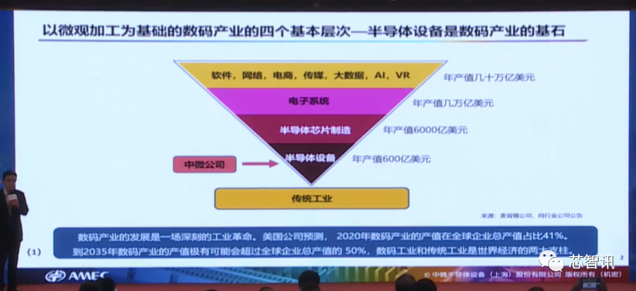 四类设备已经达国际领先！详解中微半导体成功的秘诀