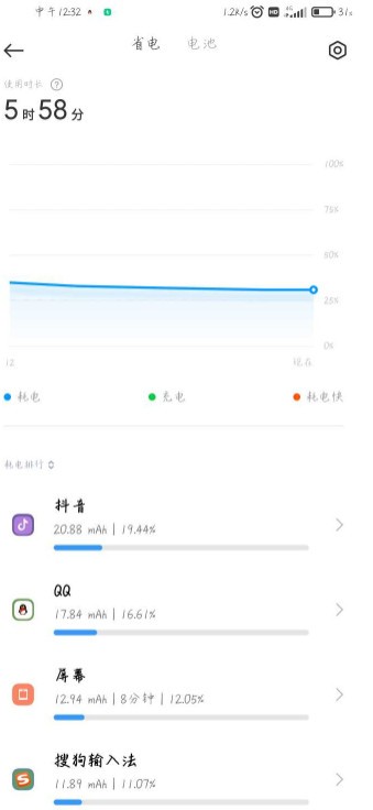 miui12.5增强版耗电严重怎么办 miui12.5增强版耗电怎么样